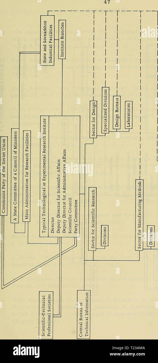E 2 1963 High Resolution Stock Photography And Images Alamy