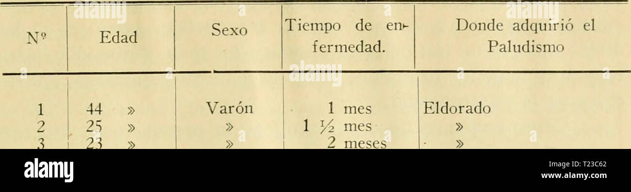 Archive image from page 92 of Diptera Argentine (1900) Diptera Argentine  dipteraargentine01shan Year: 1900  R. C. Shannon y E. del Ponte 721 El dorado    1 44 Â» VarÃ³n 2 25 Â» Â» 3 23 Â» Â» 4 10 Â» Â» 5 23 &gt;â &gt; Â» 6 32 Â» Â» 7 19 Â» &gt;; 8 49 Â» Â» 9 17 Â» Â» 10 50 Â» Mujer 11 25 Â» VarÃ³n 12 2 i: Â» Â» 13 9 Â» Â» 14 10 Â» Â» 15 12 Â» Â» 16 ? Â» X- 17 27 Â» &gt;â / 18 10 meses Â» 19 14 aÃ±os Ã-- 20 10 ?â Â» 21 31 Â» Mujer 22 10 Â» Â» 23 12 Â» VarÃ³n 24 9 Â» &gt;&gt; 25 10 Â» Â» 1 y2 mes 2 meses 5 aÃ±os 3 meses 2 Â» 2 Â» 2 Â» 2 4 4 2 4 4 4 4 Â» 2 meses 1 mes 1 Â» 2 meses 4 Â» 4 aÃ±os 3 Stock Photo