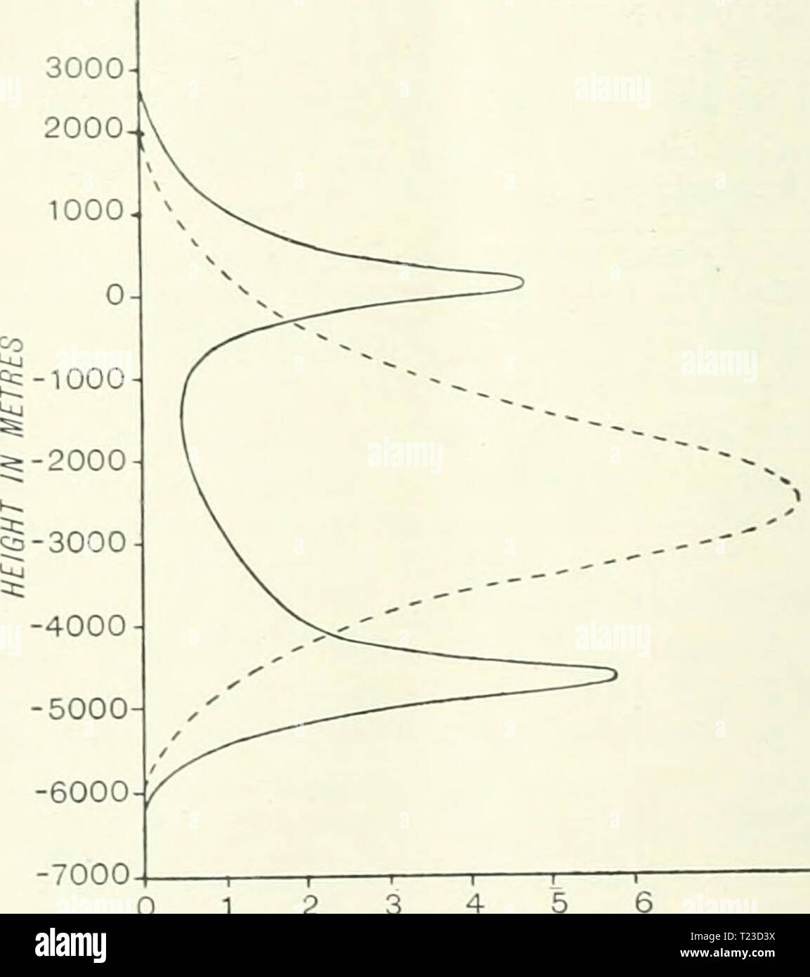 Archive Image From Page 125 Of Discovery Stock Photo 242250622 Alamy