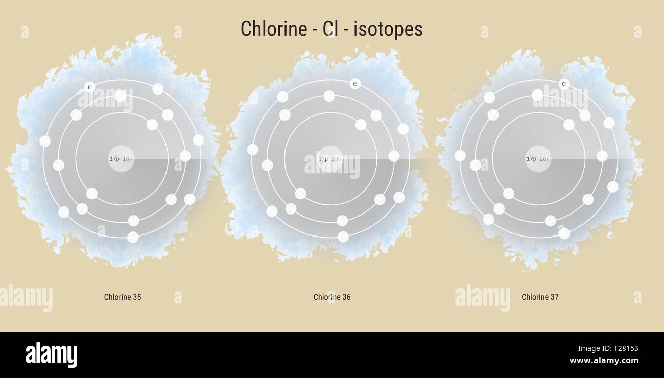 Chlorine chemical element isotopes atomic structure illustration