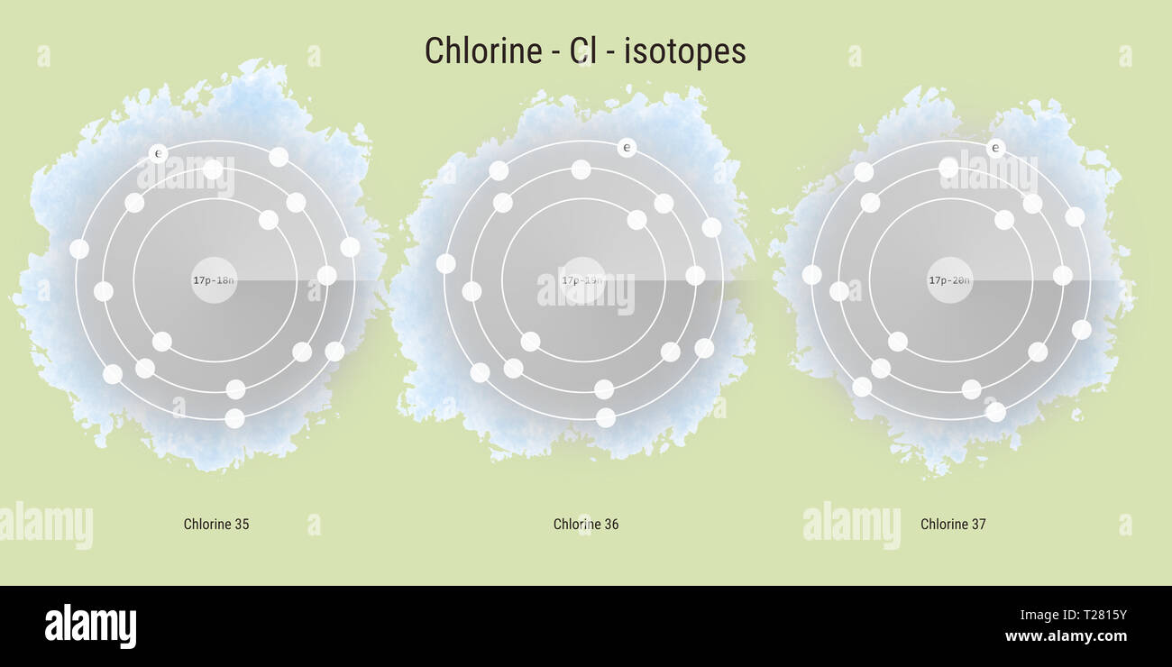 Chlorine chemical element isotopes atomic structure illustration