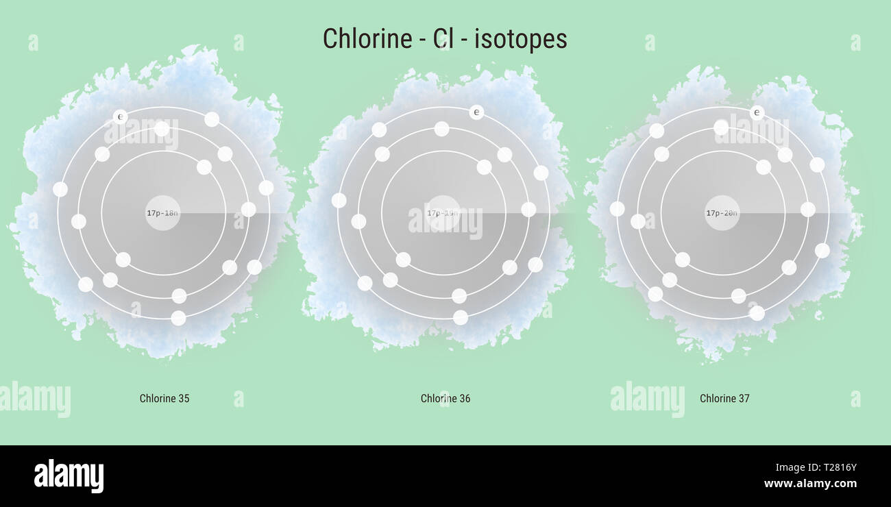 Chlorine chemical element isotopes atomic structure illustration backdrop Stock Photo Alamy