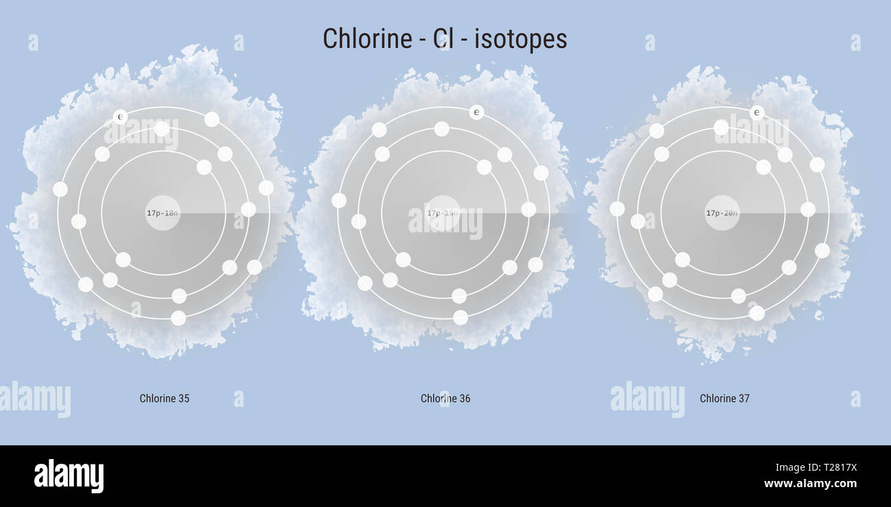 Chlorine chemical element isotopes atomic structure illustration