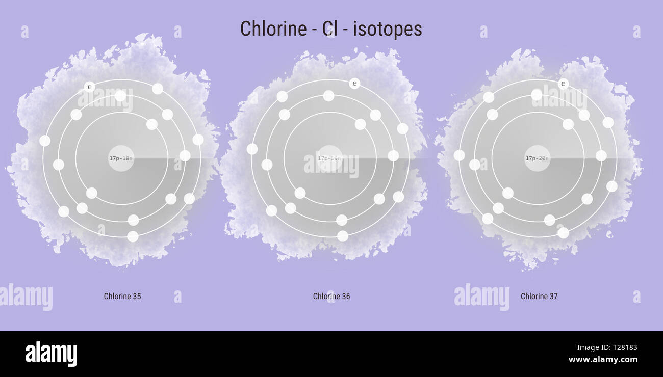 Chlorine chemical element isotopes atomic structure illustration