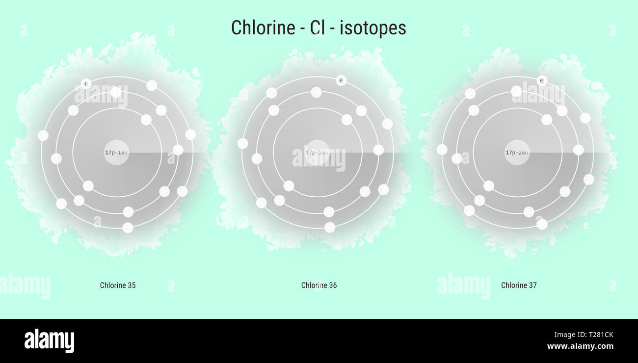 Chlorine chemical element isotopes atomic structure illustration