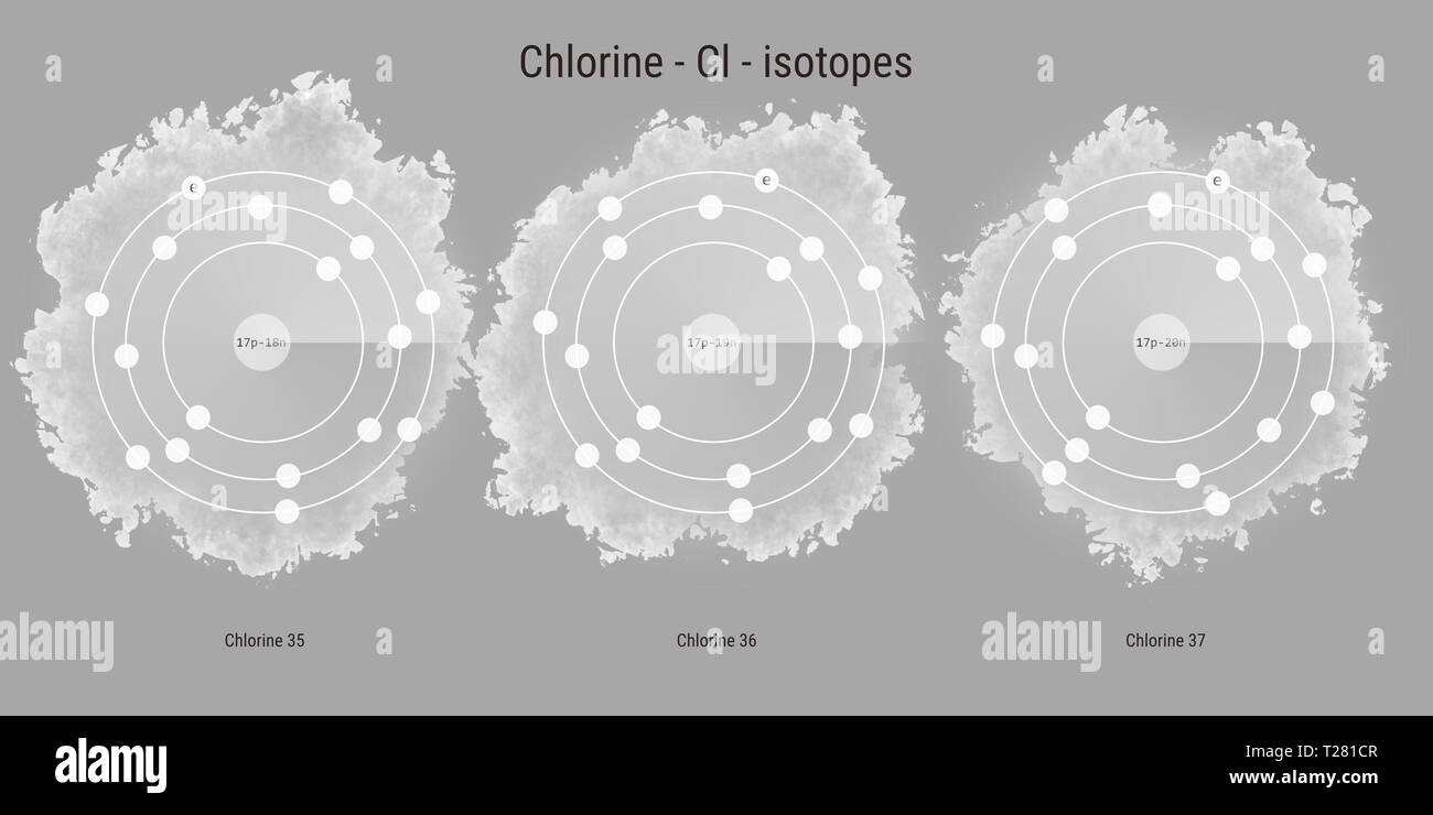Chlorine chemical element isotopes atomic structure illustration