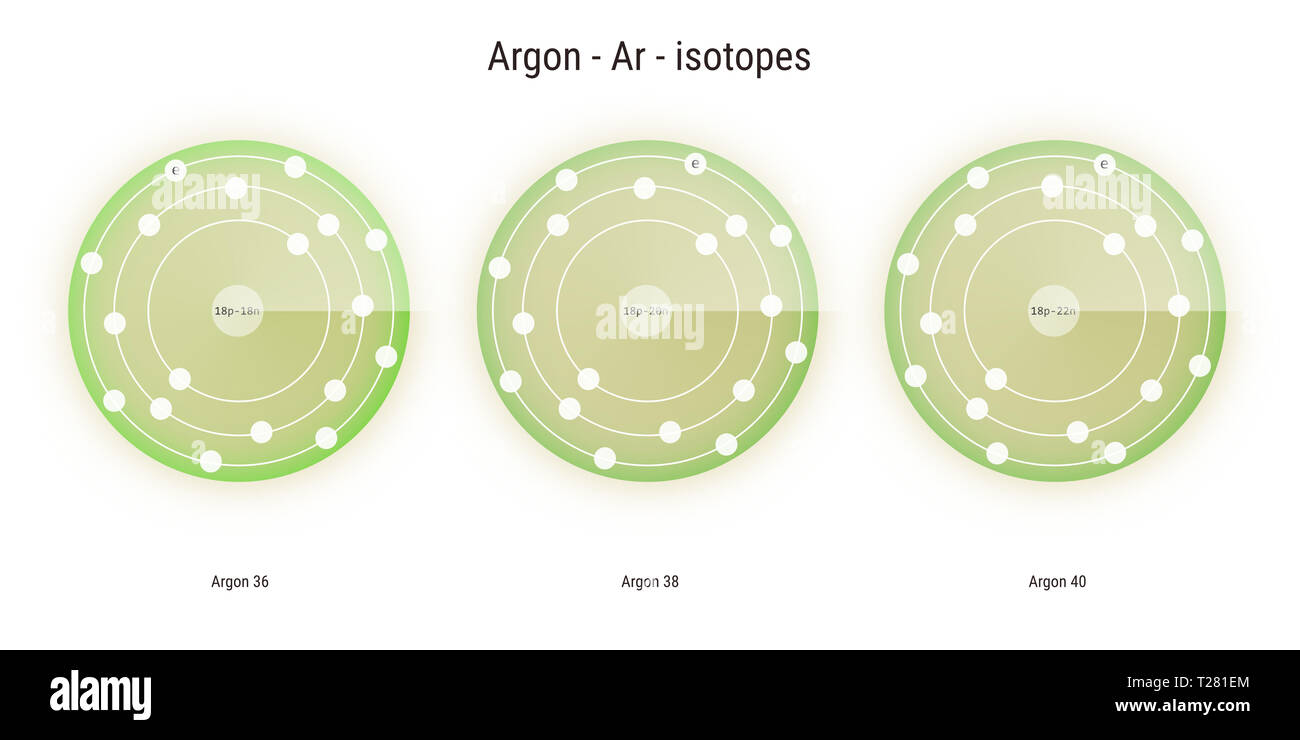 Argon Chemical Element Isotopes Atomic Structure Illustration Backdrop ...