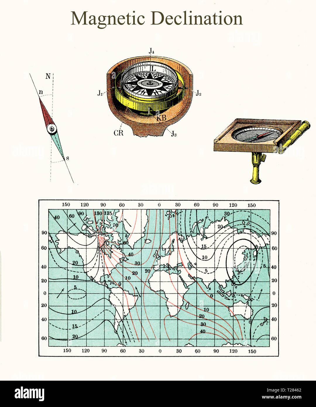 Sun Company Sighting Map Compass With Adjustable Declination for sale online