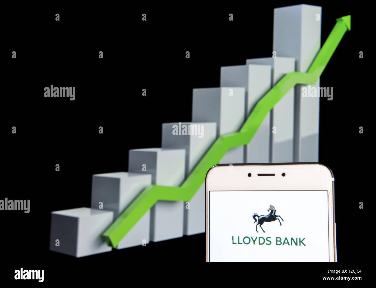 Lloyds Bank Stock Chart