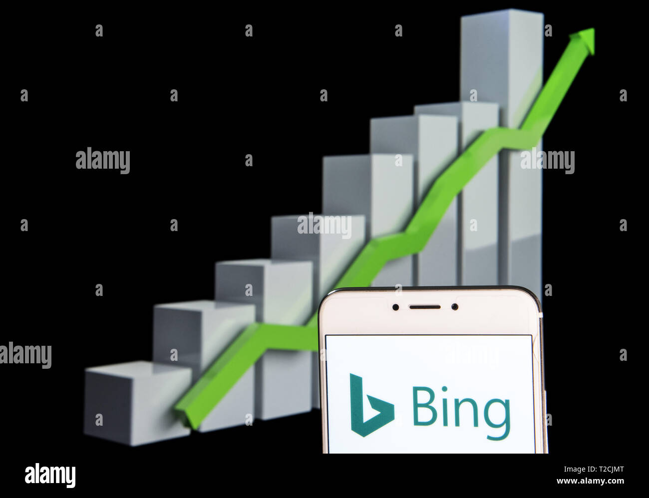Bing Stock Chart