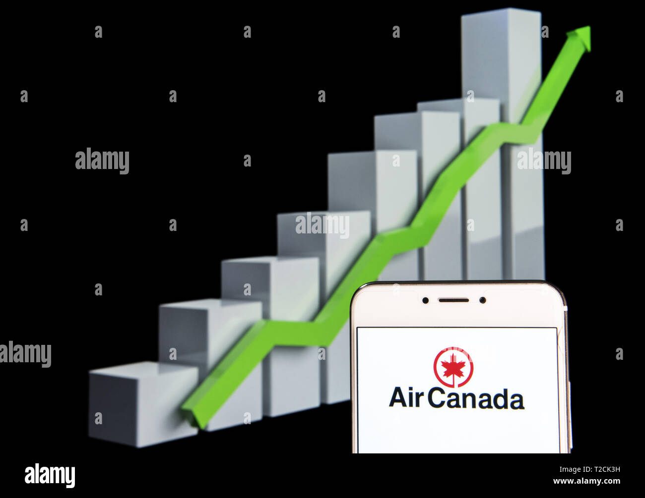 Air Canada Stock Chart