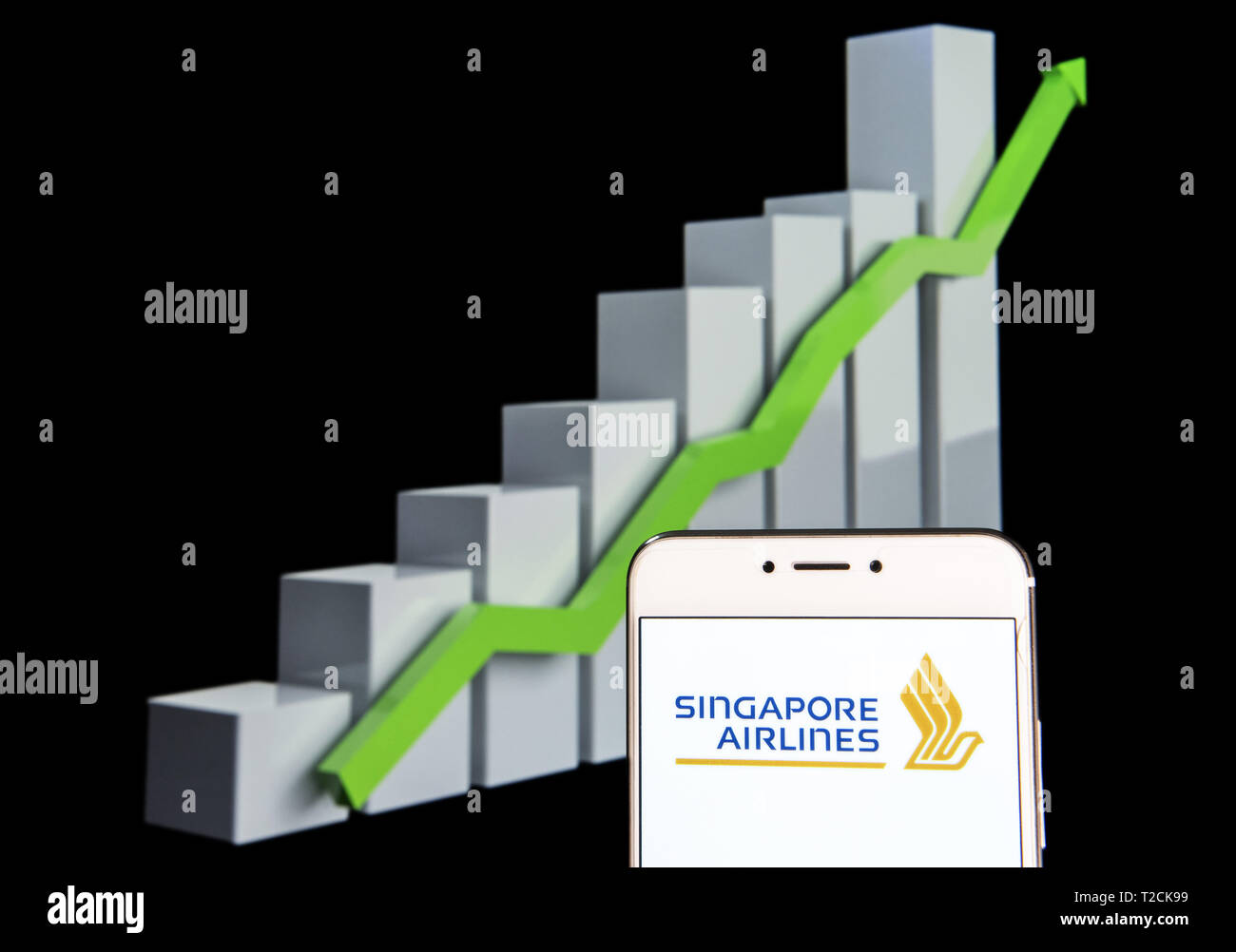 Singapore Airlines Stock Chart