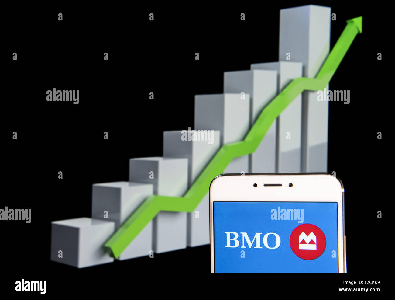 Bank Of Montreal Stock Chart