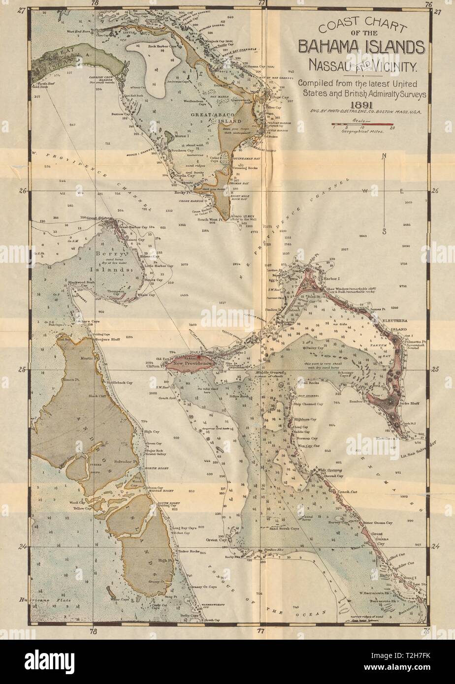 Abacos Chart