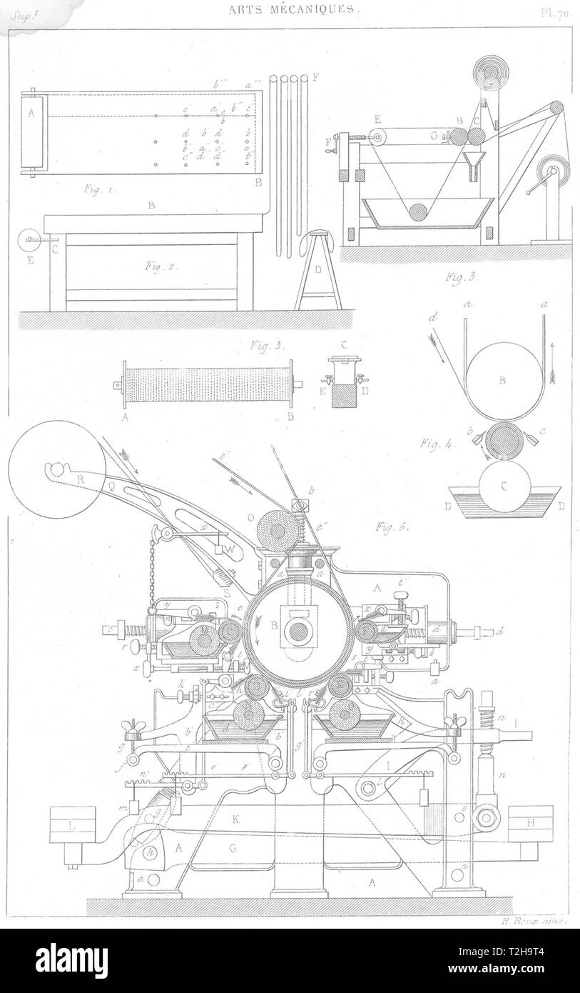 SCIENCE. Arts Mecaniques. Impression Sur Etoffes, 1 1879 old antique print Stock Photo