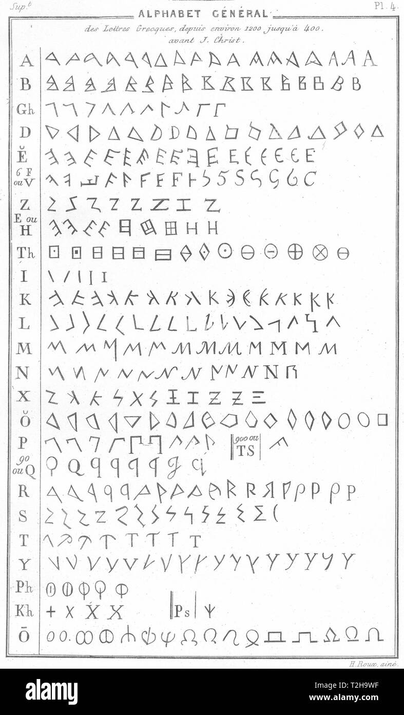 GREECE. Paleographie. alphabet Grecques, 1200-400BC 1879 old antique print Stock Photo