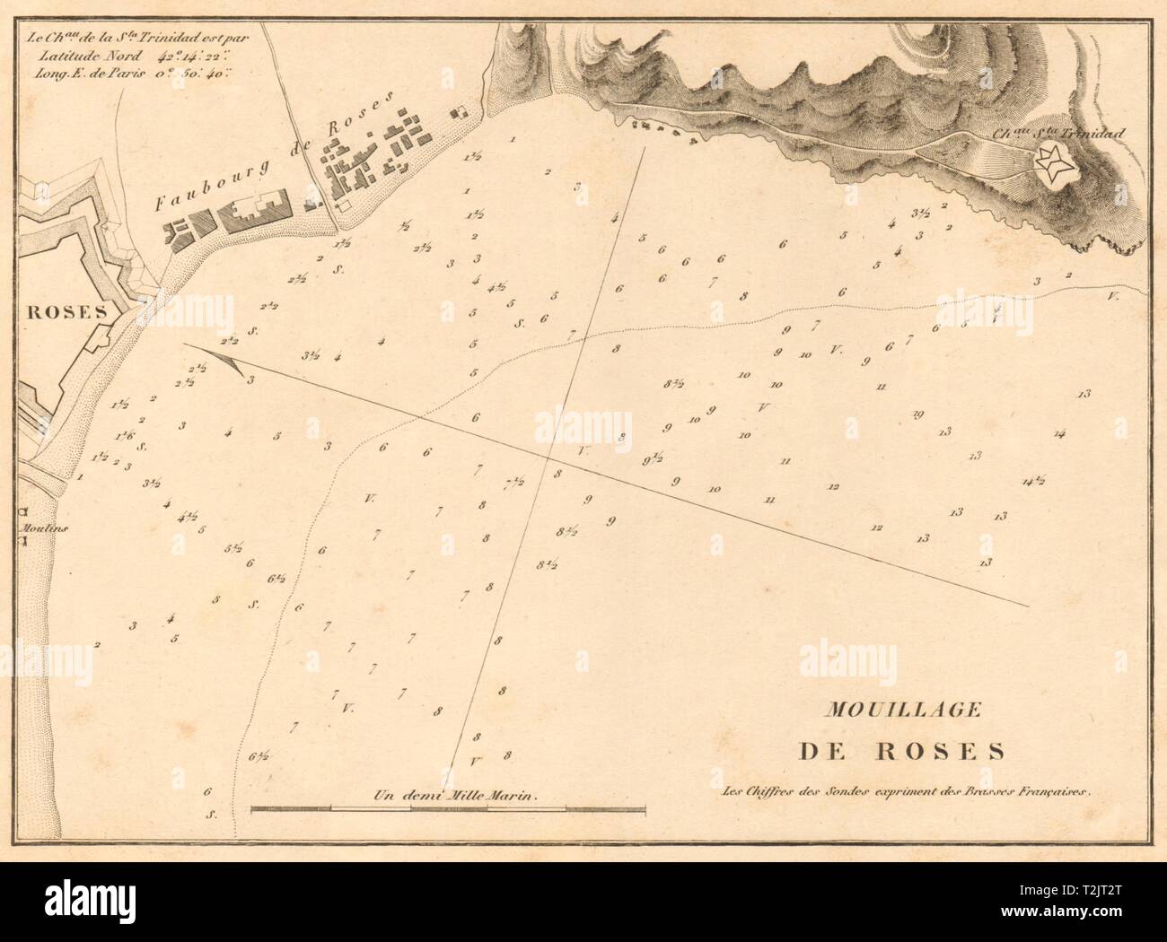 Anchorage of Roses. 'Mouillage de Roses'. Spain. Girona. GAUTTIER 1851 old map Stock Photo Alamy