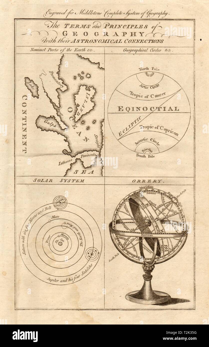 'The terms & principles of geography…'. Orrery Solar system. MIDDLETON 1779 Stock Photo