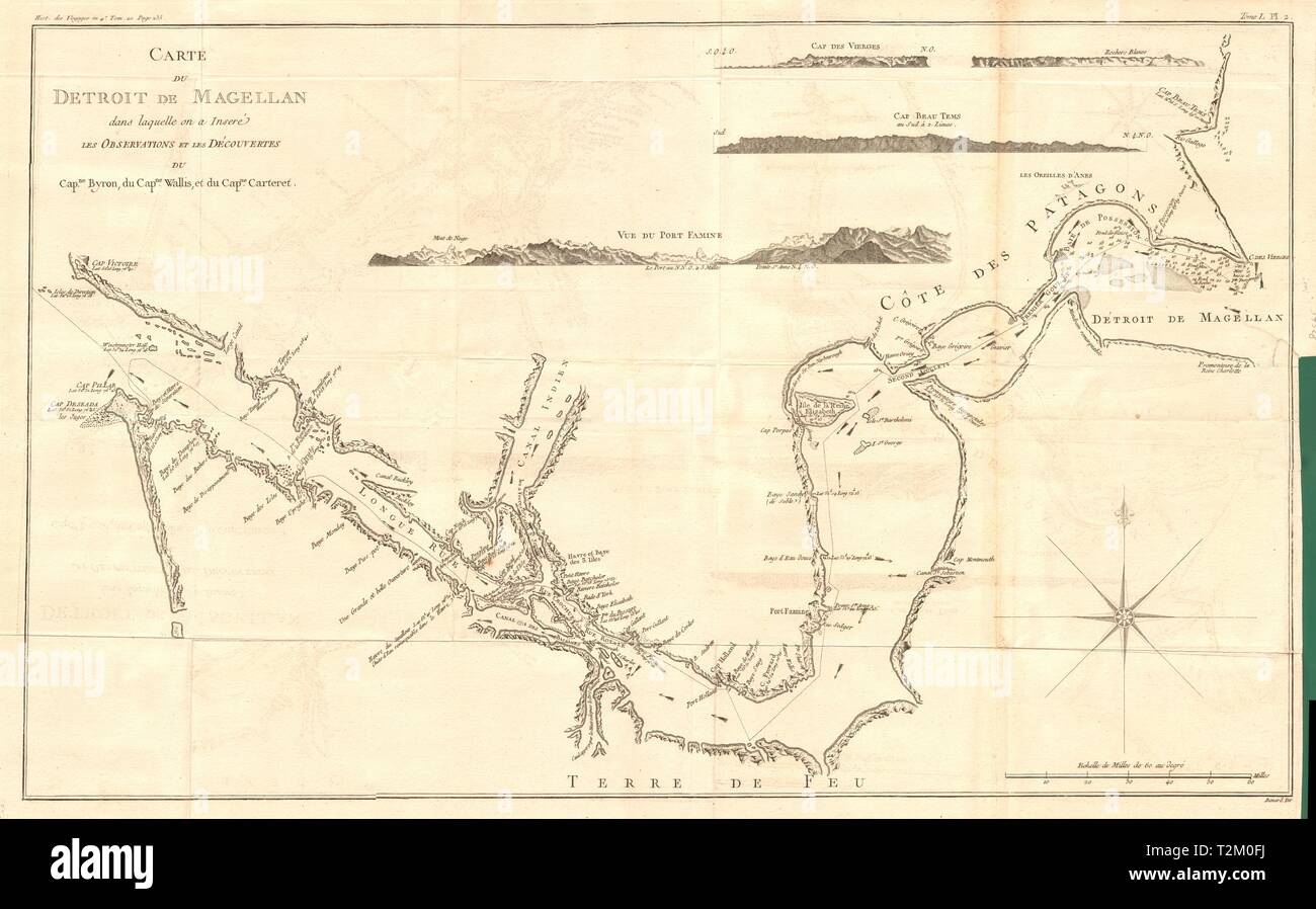 'Carte du Détroit de Magellan…' Strait. Wallis Byron. COOK/BENARD 1789 old map Stock Photo