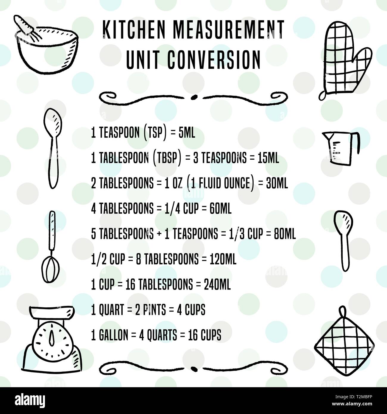 Kitchen Conversion Chart, Kitchen Conversion Magnet 