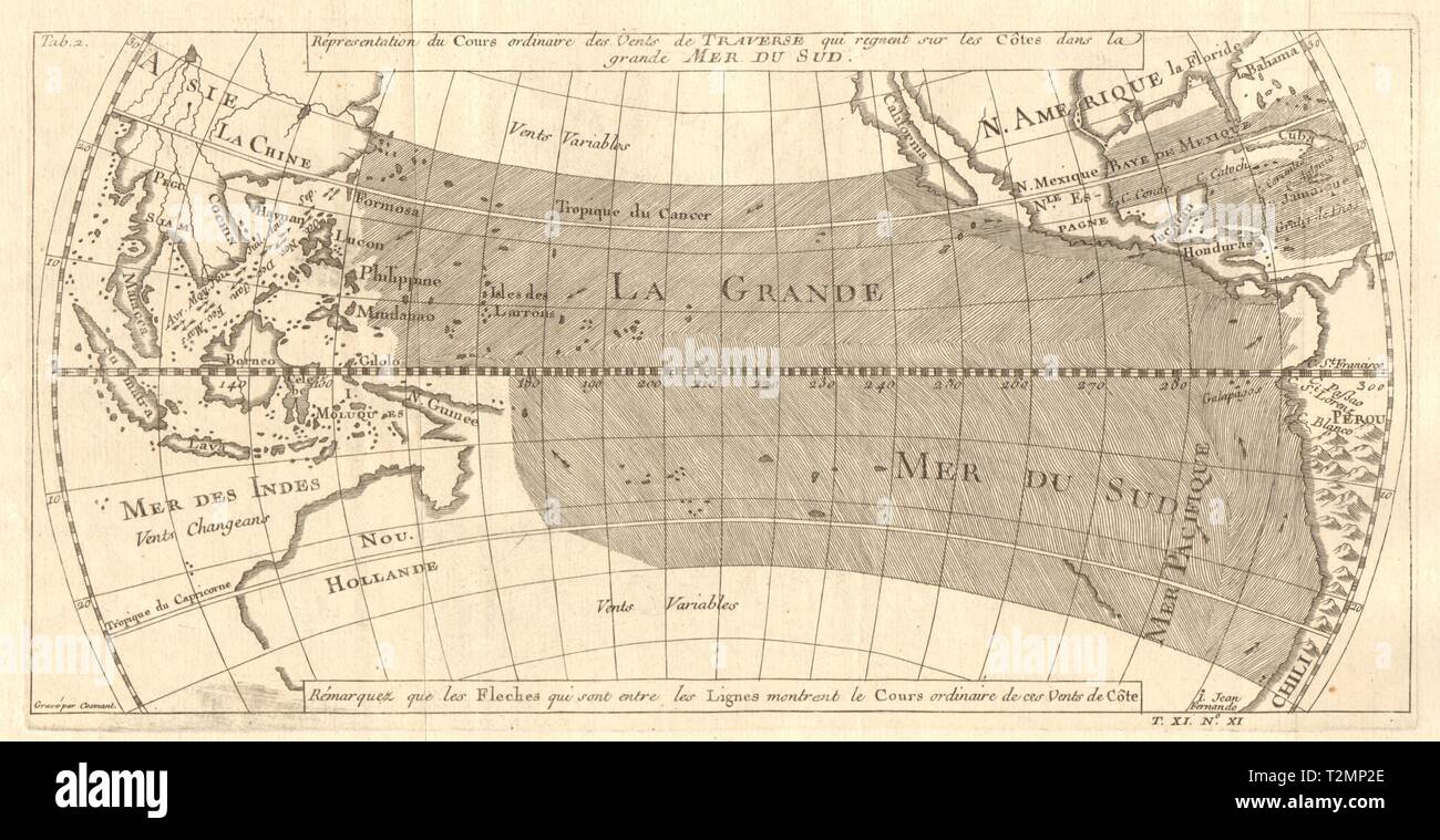 'Vents de Traverse… Mer du Sud'. Pacific Ocean trade winds. BELLIN 1753 map Stock Photo