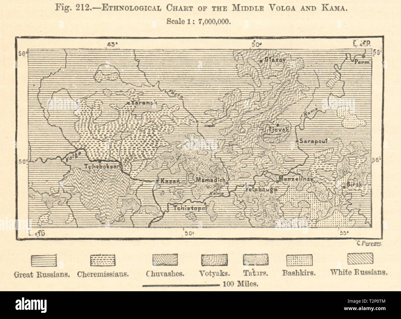 Middle Volga & Kama ethnic Russians Cheremissians Tatars Votyaks Sketch ...