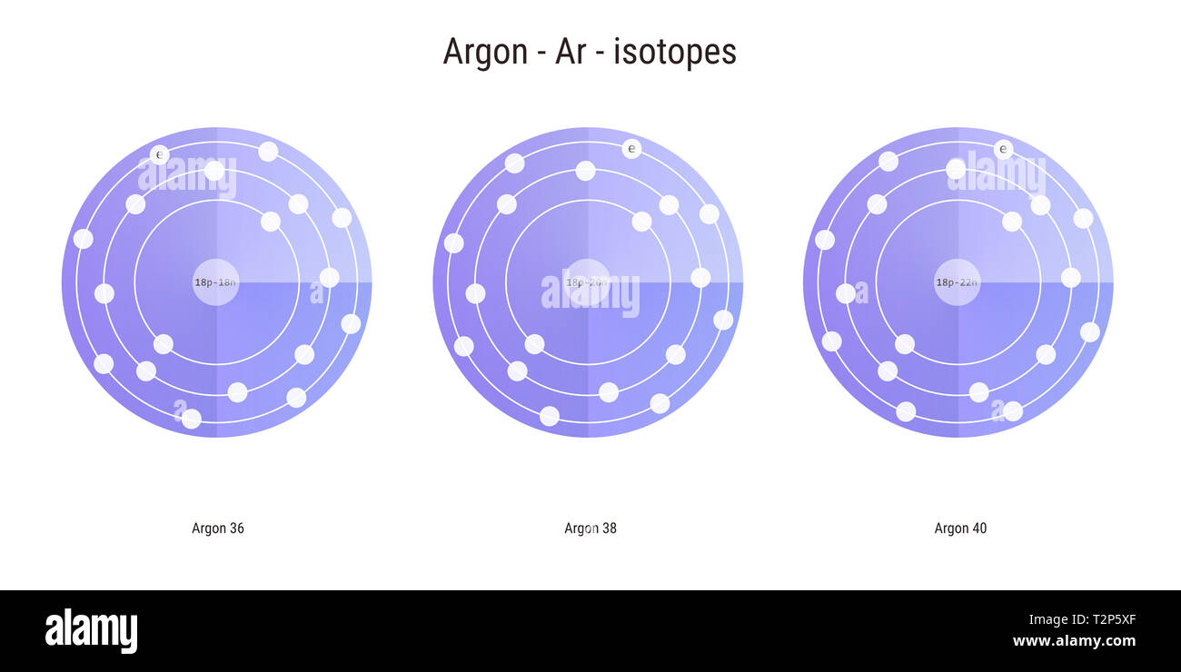 Argon Molecular Structure