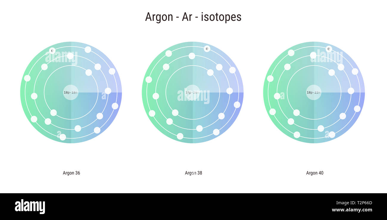 Argon chemical element isotopes atomic structure illustration backdrop