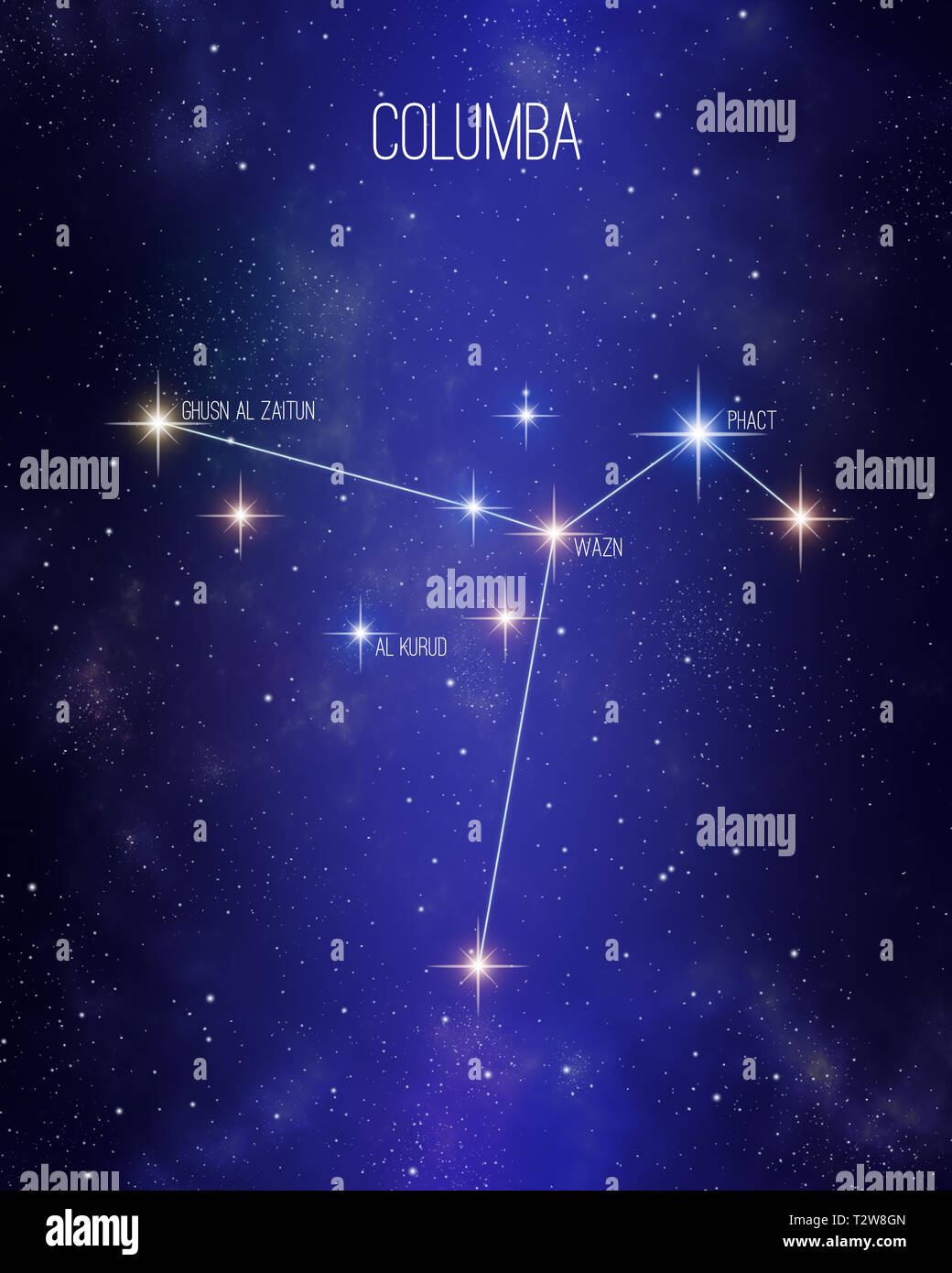 Columba the dove constellation on a starry space background with the names of its main stars. Stars relative sizes and color shades based on their spe Stock Photo
