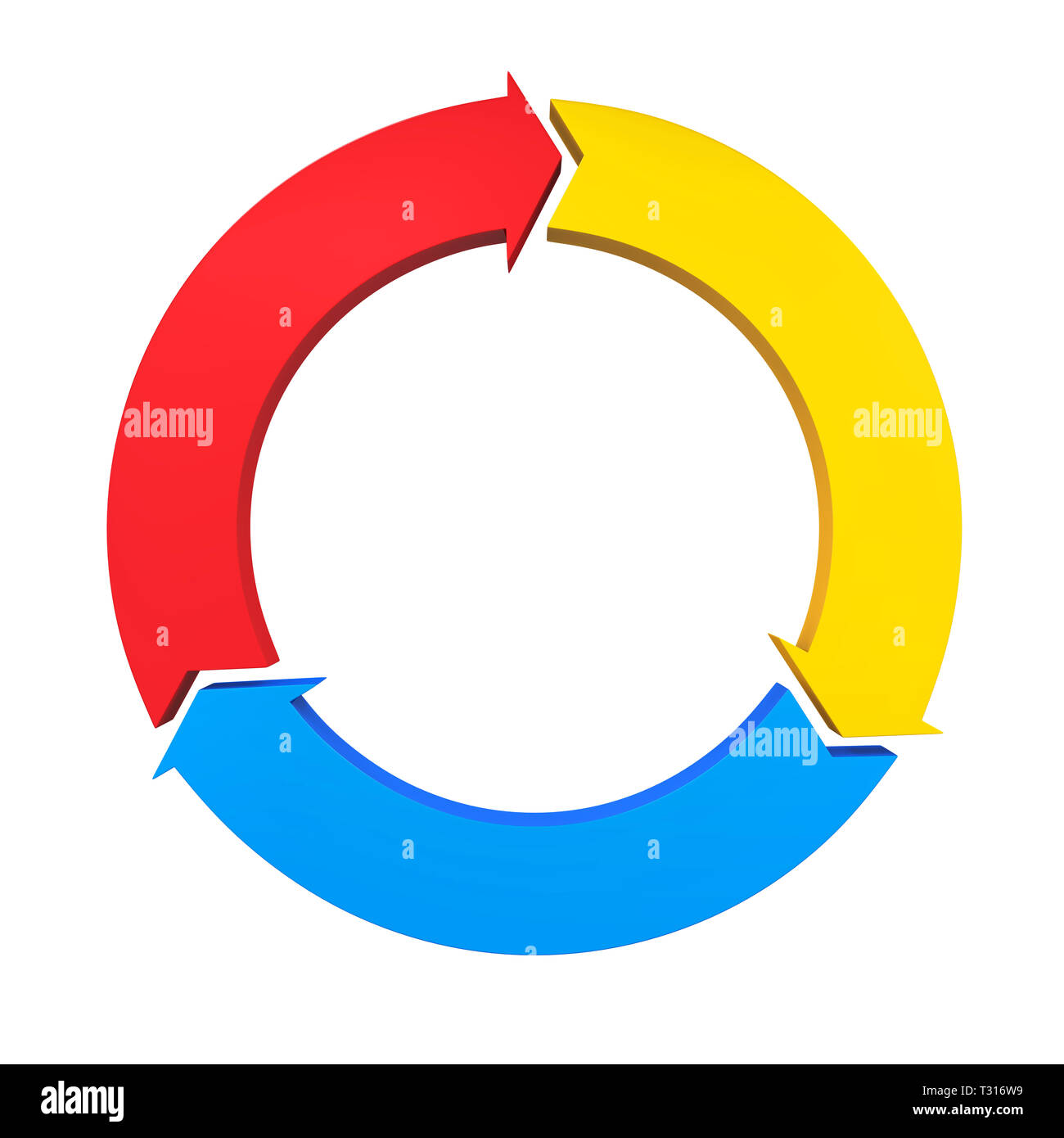 Circle arrows hires stock photography and images Alamy