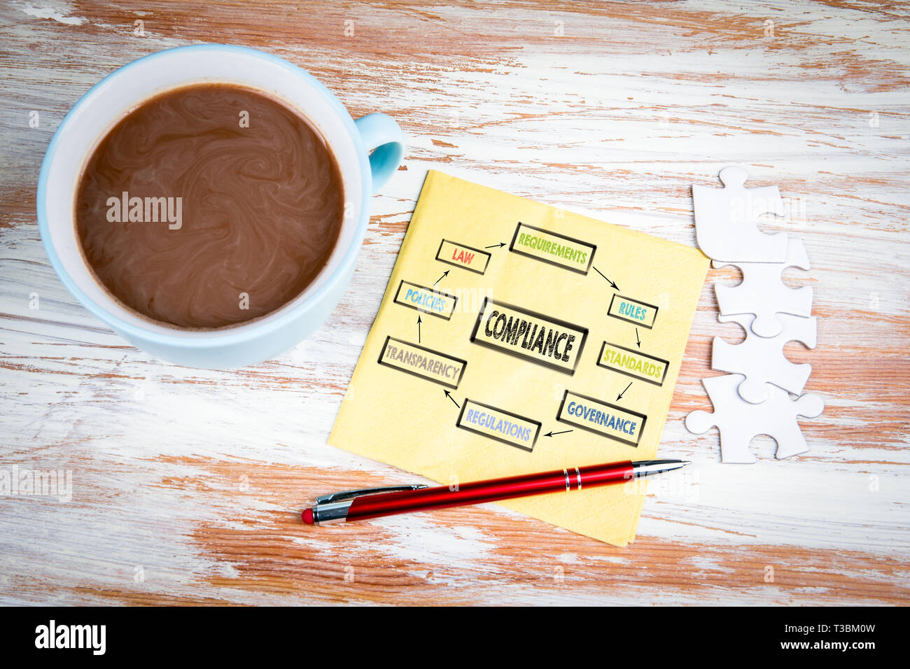 Compliance concept. Chart with keywords Stock Photo