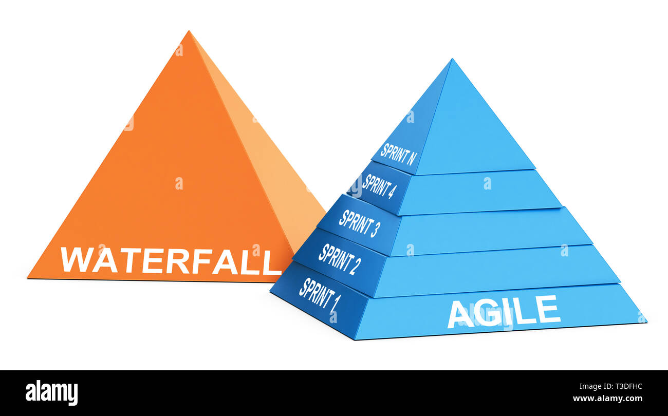 3D illustration of two pyramids, one sliced with the text agile and the entire one with the word waterfall. Concept of sofware development methodology Stock Photo