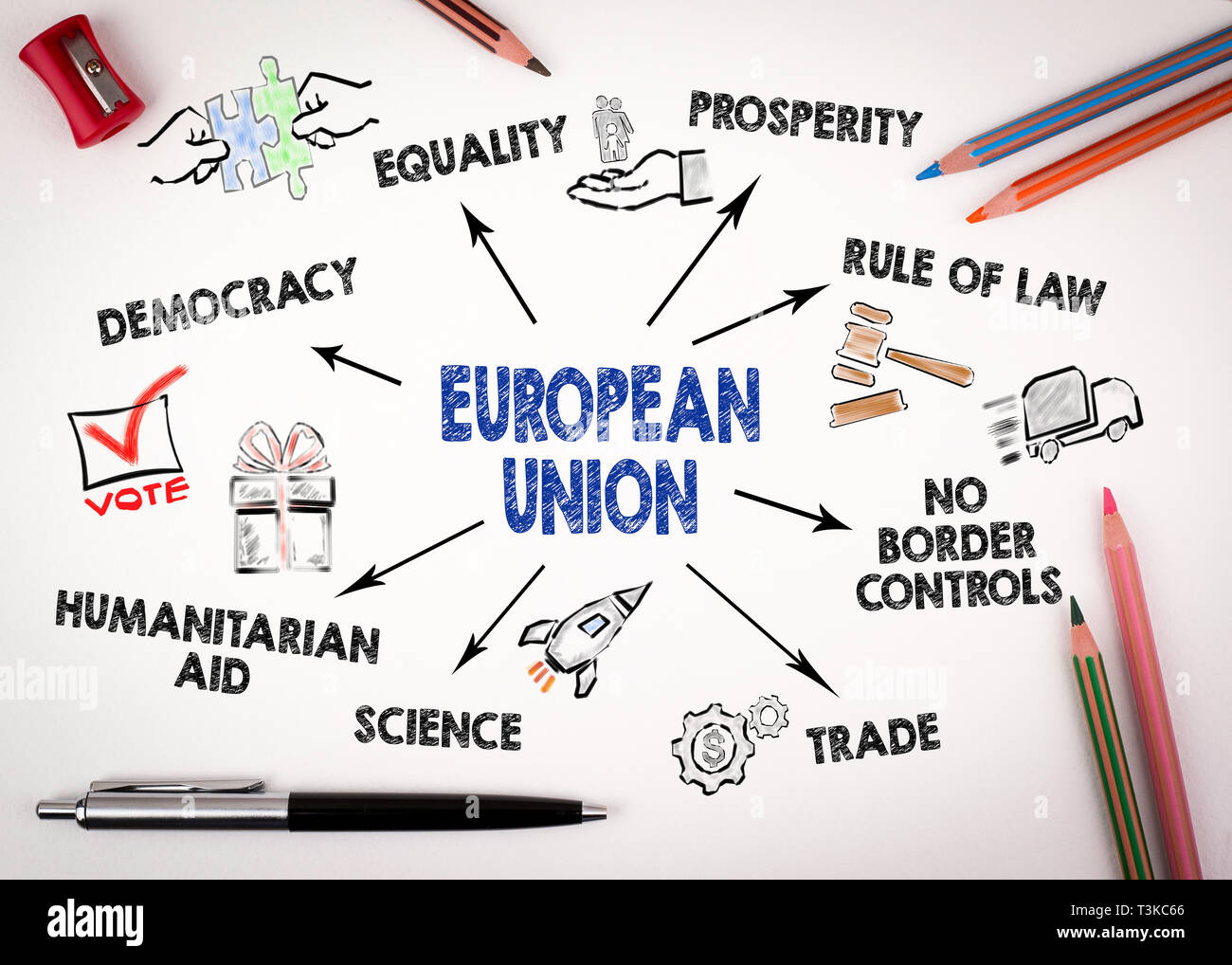 European Union Concept. Chart with keywords and icons Stock Photo - Alamy