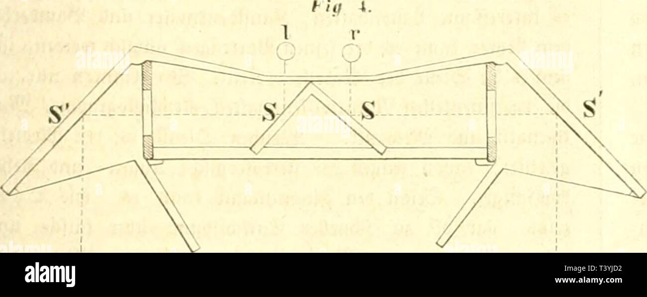 Archive image from page 334 of Die Natur (1852). Die Natur  dienatur16uleo Year: 1852  325 in roeld)fr roir fen unft ju fucben babfn, qeqcbcn, über feine (5ntfernunq, gcrm unb Sage ju anbern Dbjecten bleii ben wir oöllifl in Unftcherbeit. @in fich in qcriiber 9{id)tung ju uni bi'rcciifnbi'r *OTfnfdi, Don un burch ein Sernrotir betrachtet, fdieint feine Söeine nur ju bi-roeijen, ohne oon bet teile JU fpinmen. @ef)en reic mit beiben -'(unen, fo er; l)nlten mir 2 3{id)tunq«linien, in beren SJereiniqunqepunft roir ben leuchtenben unft Cerfeen, rpoburdi trir foqleid) bei Drt« befjelben betrugt merb Stock Photo