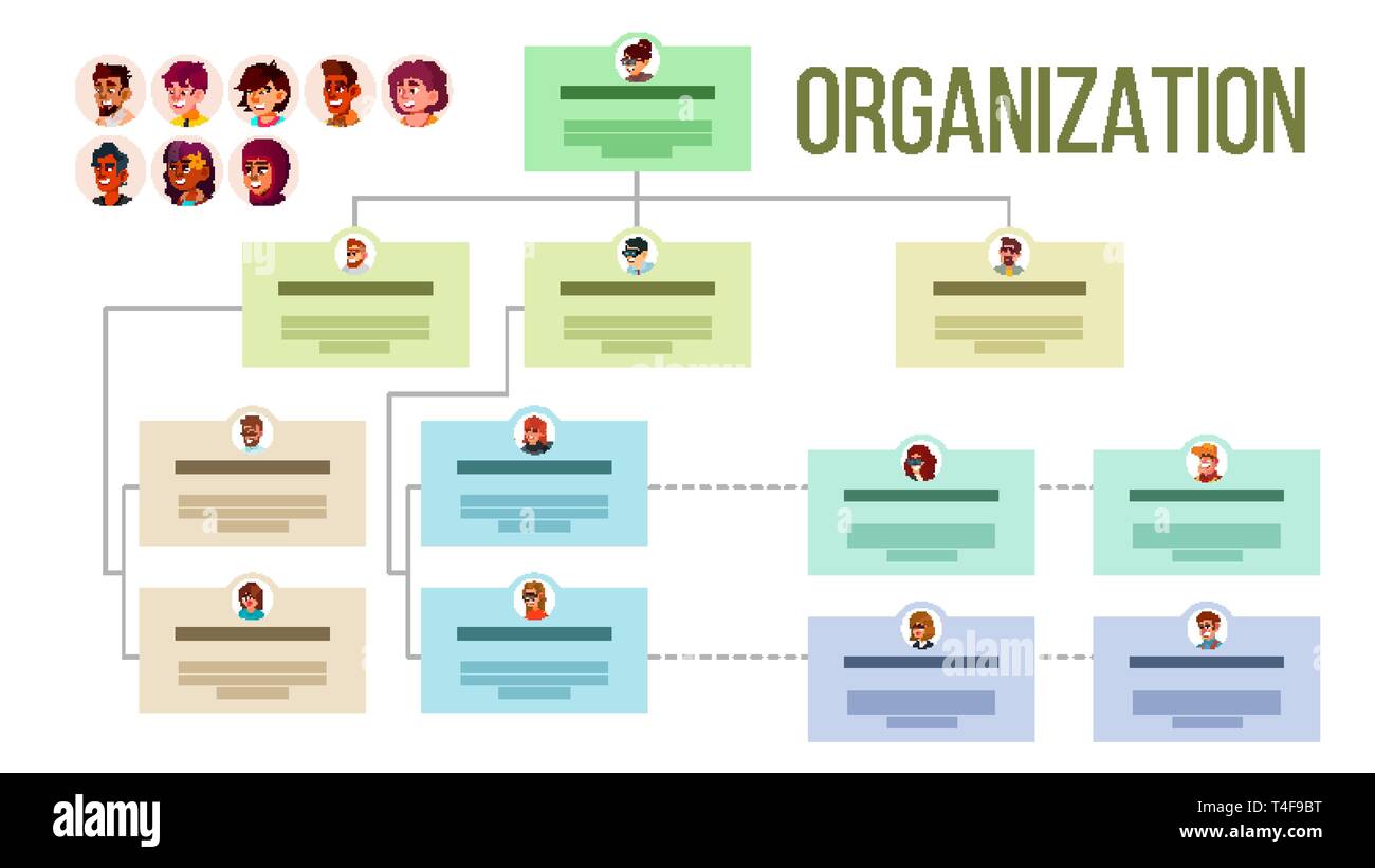 Organizational Structure Flow Chart