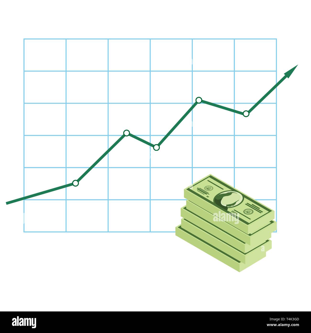 Gd Stock Chart