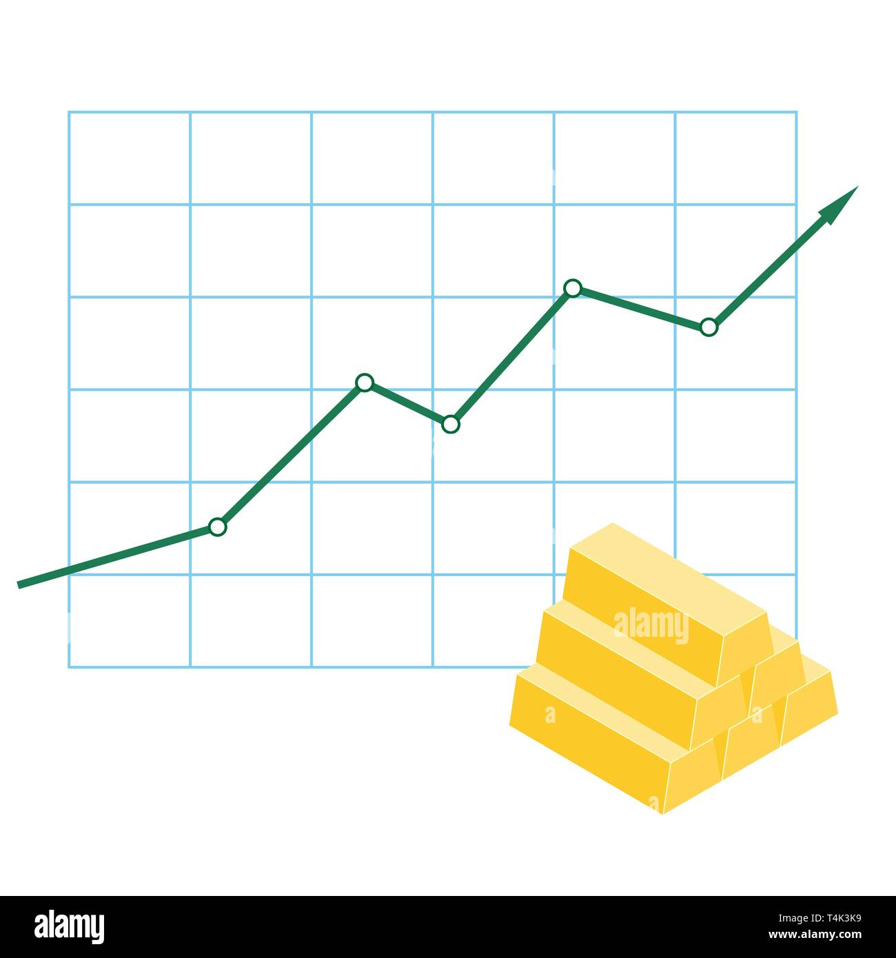 Gold Stock Market Chart