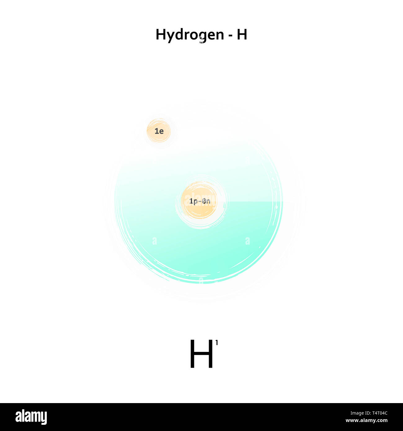 What Is The Electronic Structure Of Hydrogen