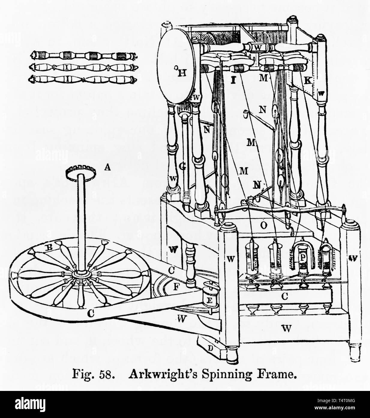Illustration of Sir Richard Arkwright's Spinning Frame, c. 1909 Stock Photo