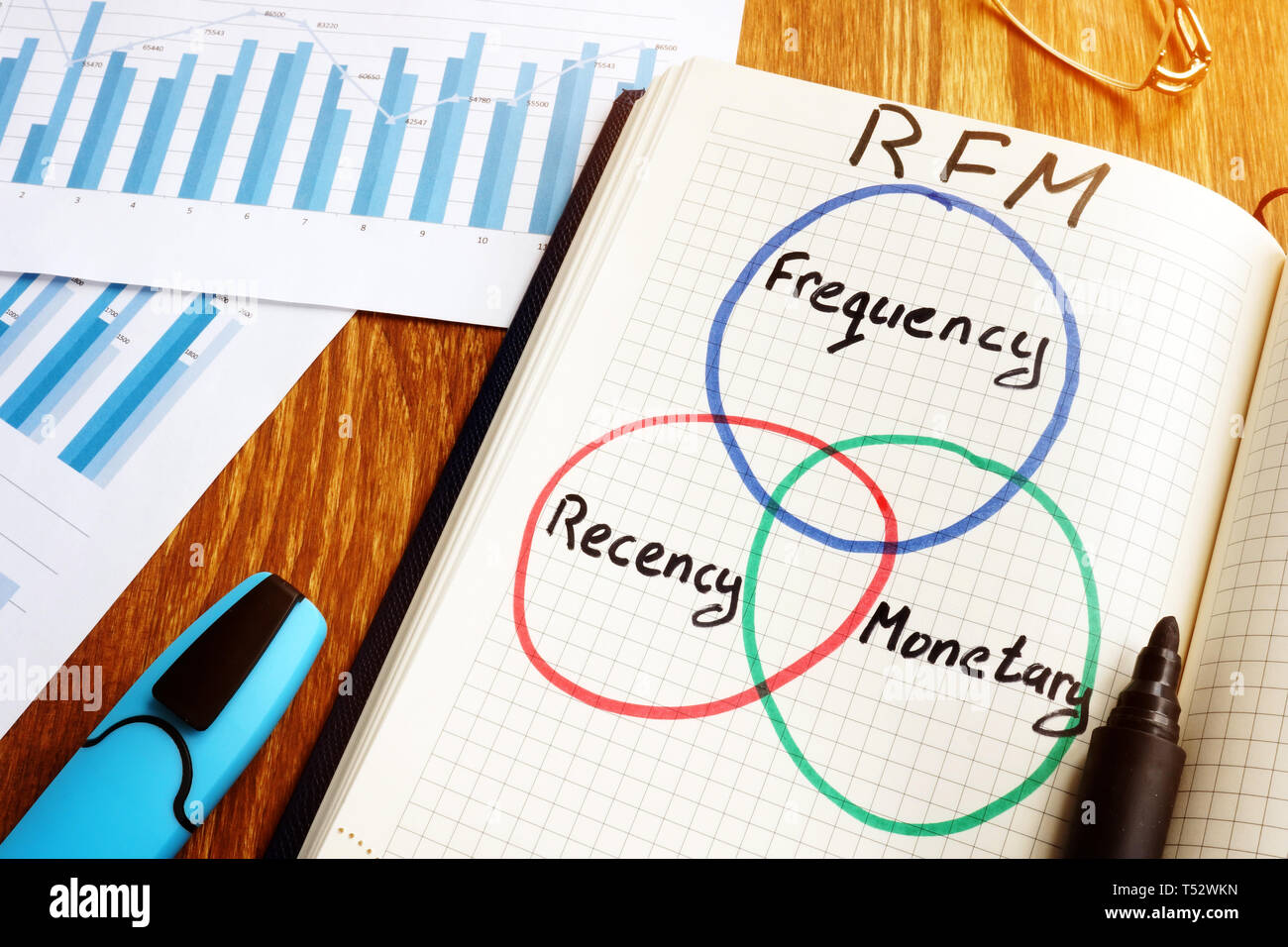 RFM Recency Frequency Monetary Value written in a note. Stock Photo