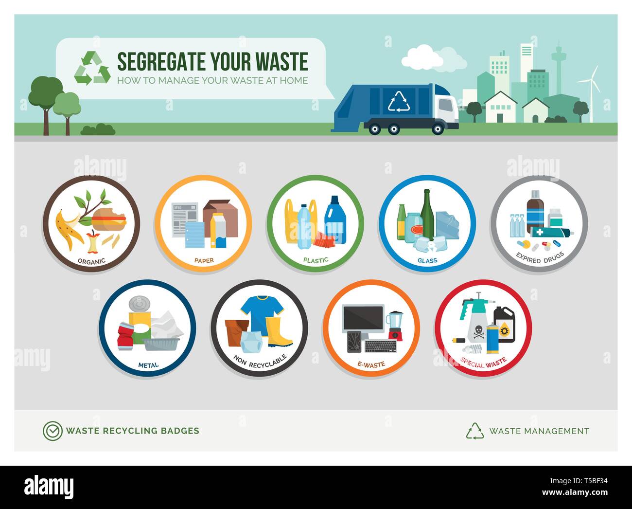 Waste separation and recycling educational icon badges with different