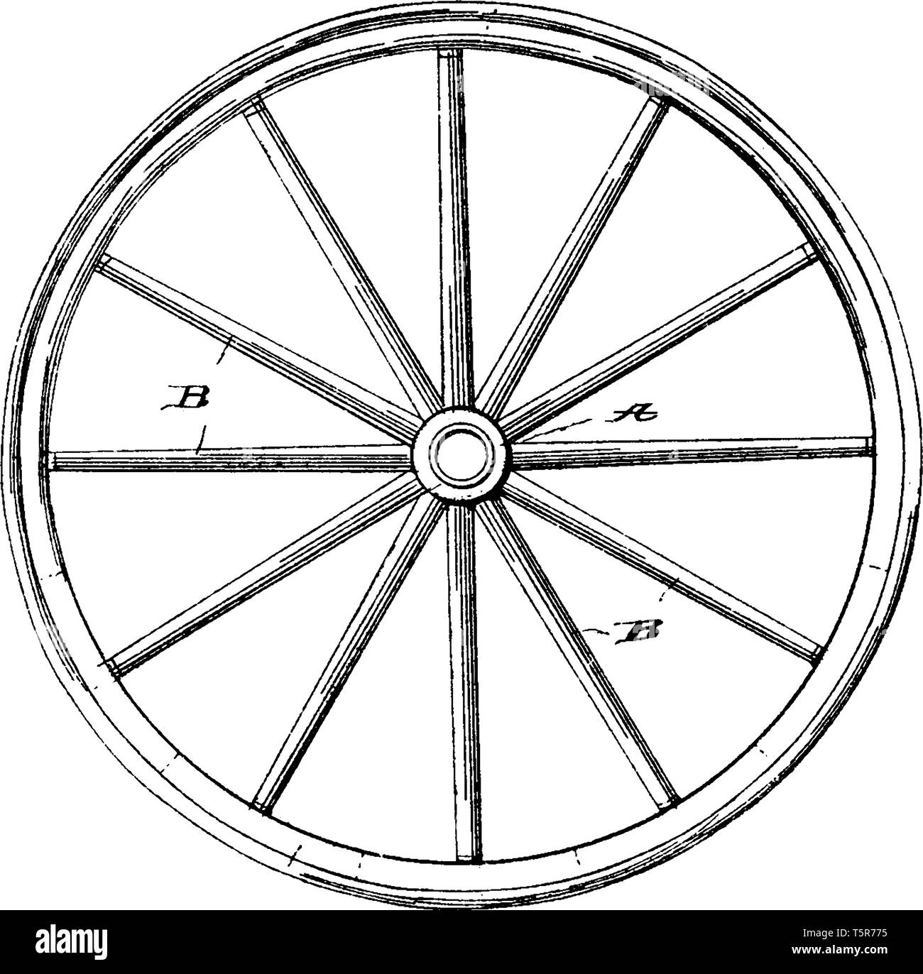 Колесо ис и. Круглое колесо. Круглые и квадратные колеса. Колесо рисунок. Колесо брички.