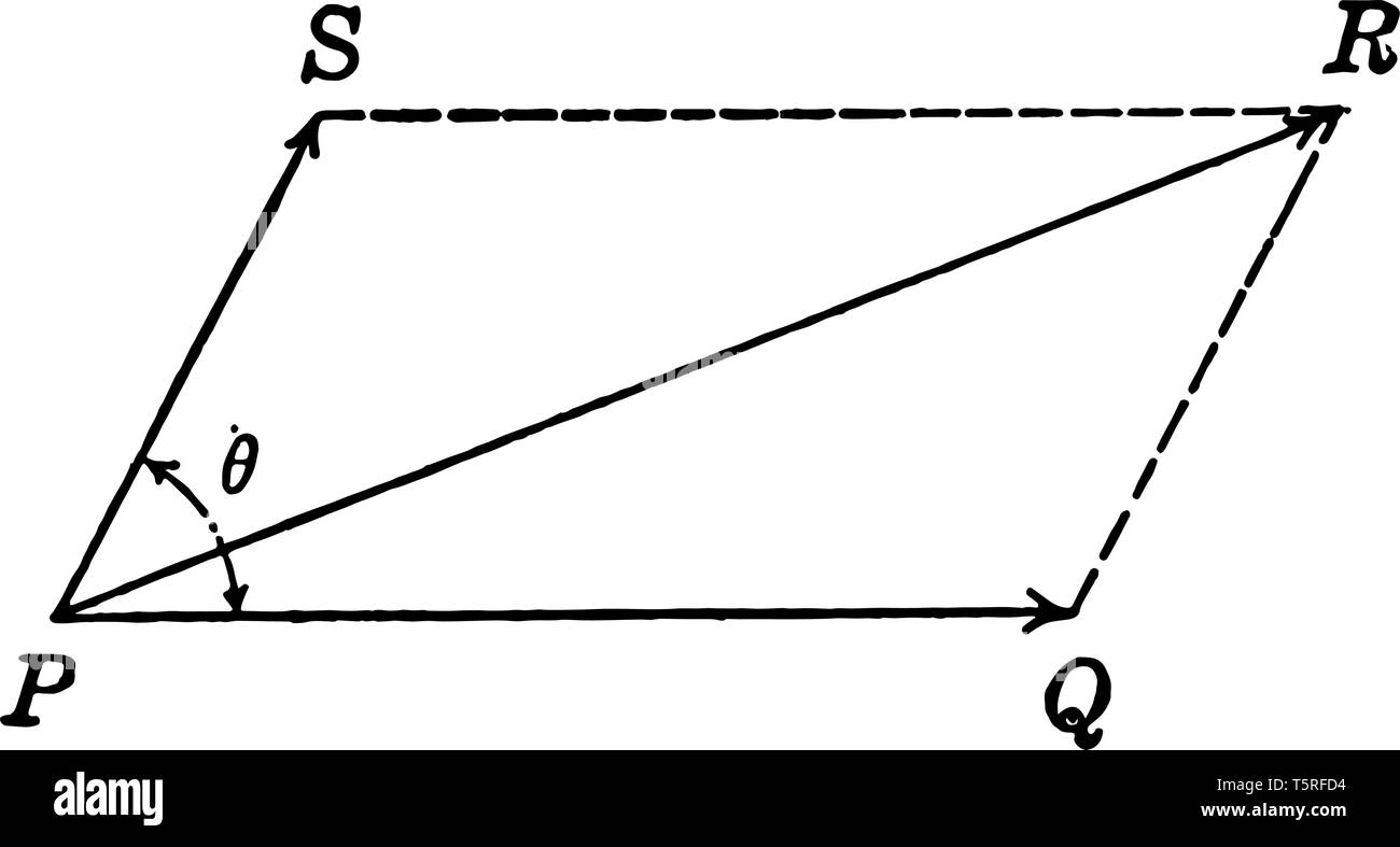 This diagram shows the angle parallelogram PQRS.SPQ that has a PR called angular bisector, so the angle is divided into two parts, vintage line drawin Stock Vector