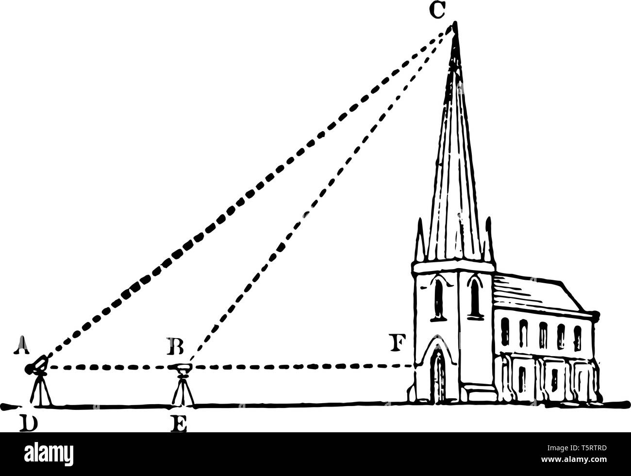 An image showing a triangle with the church. triangle used to determine the height of the steeple of the church, the hypotenuse and the distance from  Stock Vector