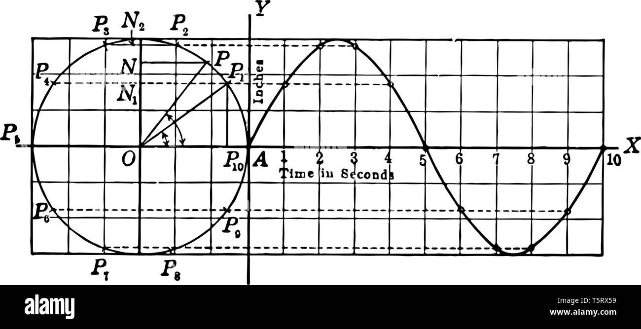 An image showing the projection of points in circular motion. In this