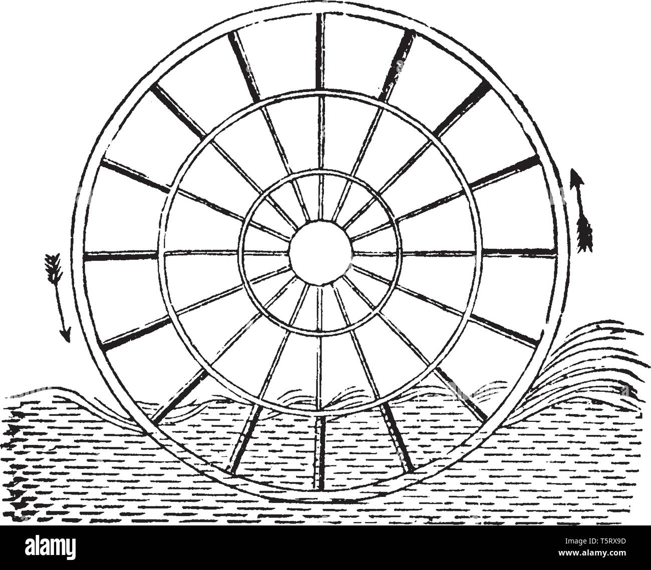 Ordinary Paddle wheel that is called the radial in which the floats are