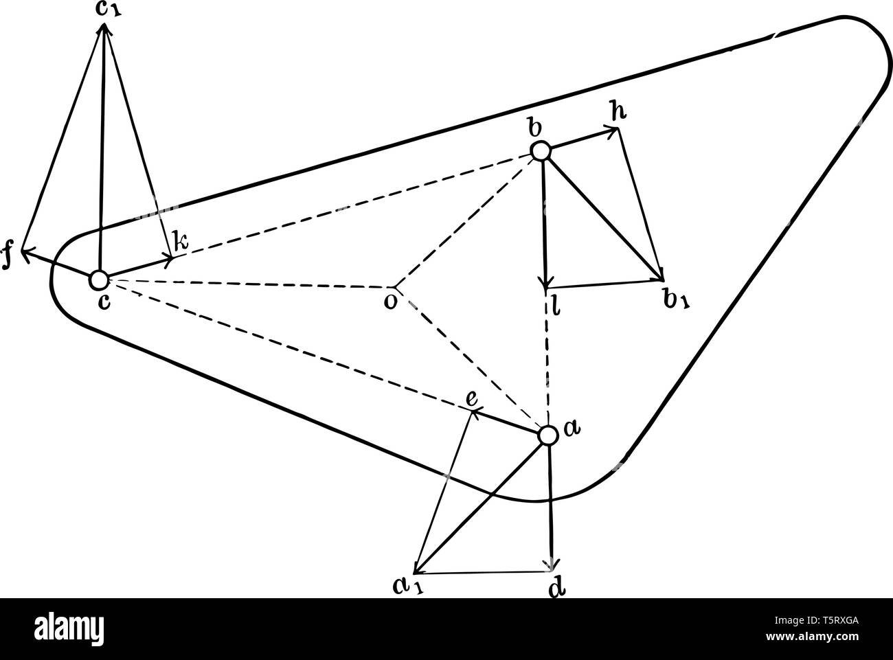 This attractive image shows that 3 point a, b and c continuously changes position. The magnitude