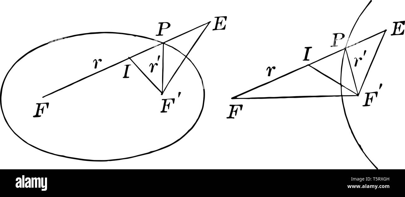 In this image there are two diagrams. An IEF 'is a triangle. From there, there was a circular cross. And the second EFF 'is the triangle. That triangl Stock Vector