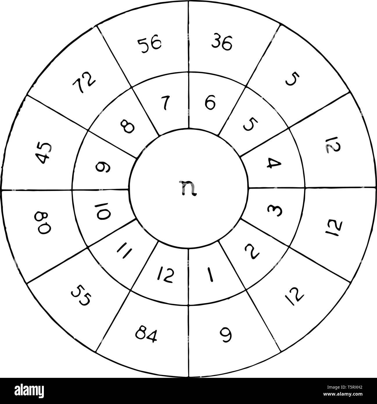An illustration of ring that includes multiples numbers on it; it can be used for practicing for tables. The n represent factor order, inner ring are  Stock Vector