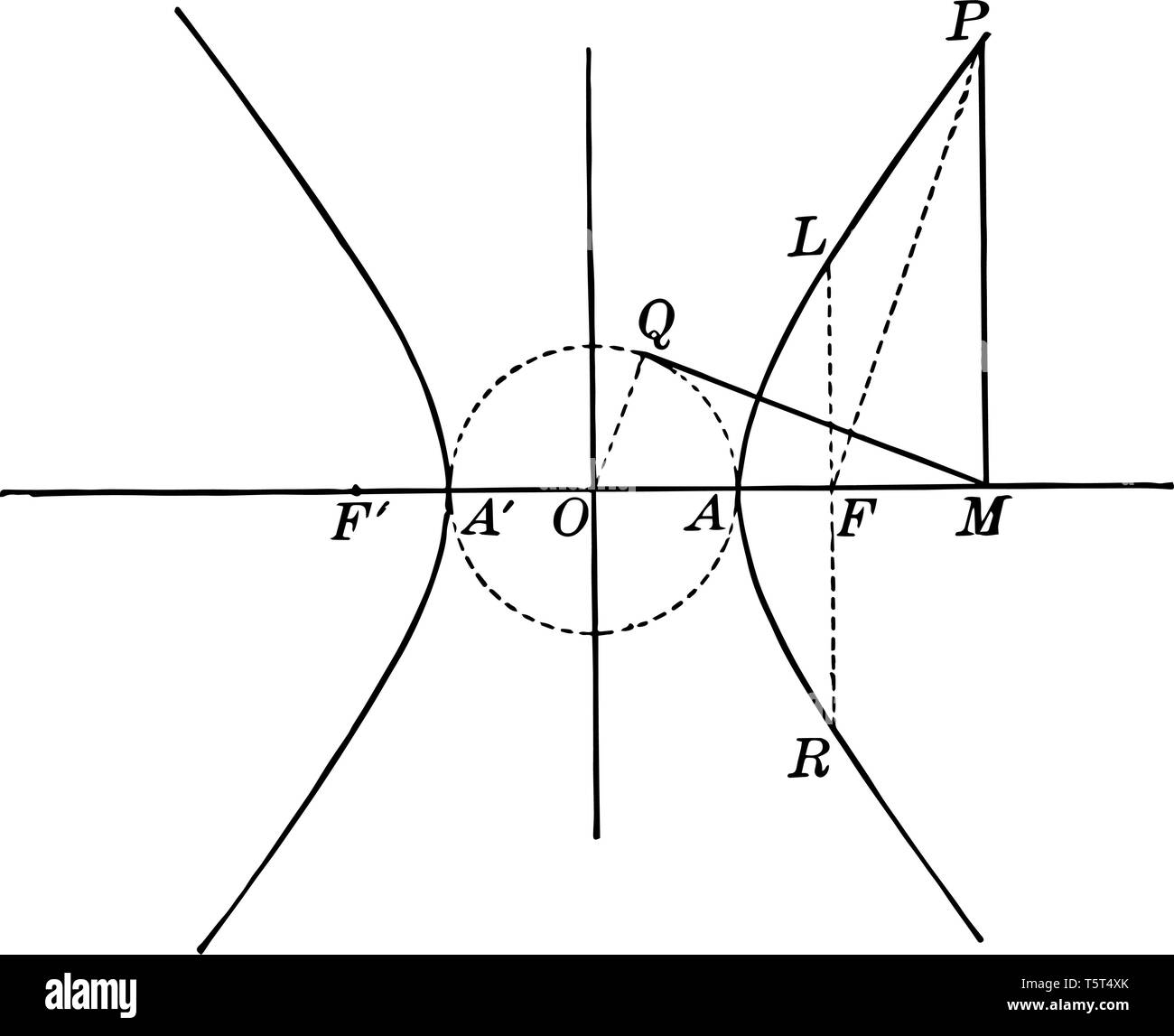 This image shows a hyperbola and its auxiliary circle, vintage line drawing or engraving illustration. Stock Vector
